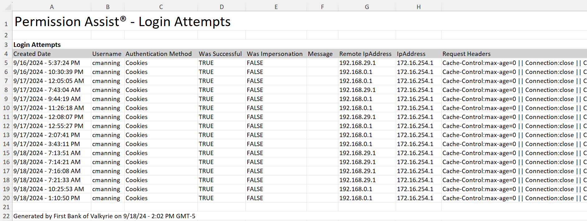 Login attempts report sample
